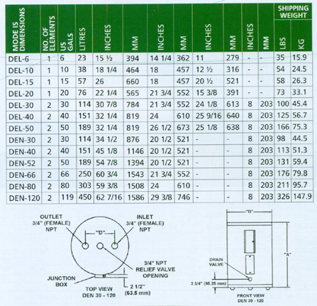 Electric Water Heater - DEN Series Specifications