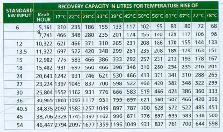 Electric Water Heater - DRE Series1