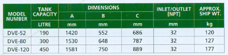 Electric Water Heater ( Gold Xi Series ) - DVE Series Specifications