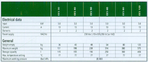Electric Water Heater - EES Series Specifications