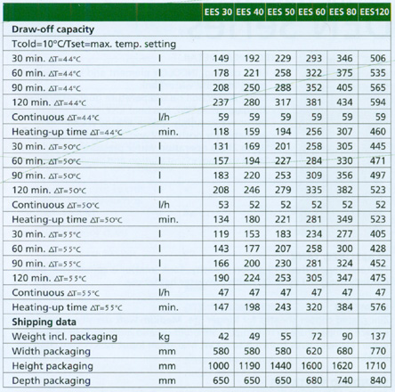 Electric Water Heater - EES Series Specifications1