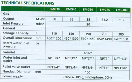 EMG Technical Specifications