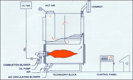 External Recirculation